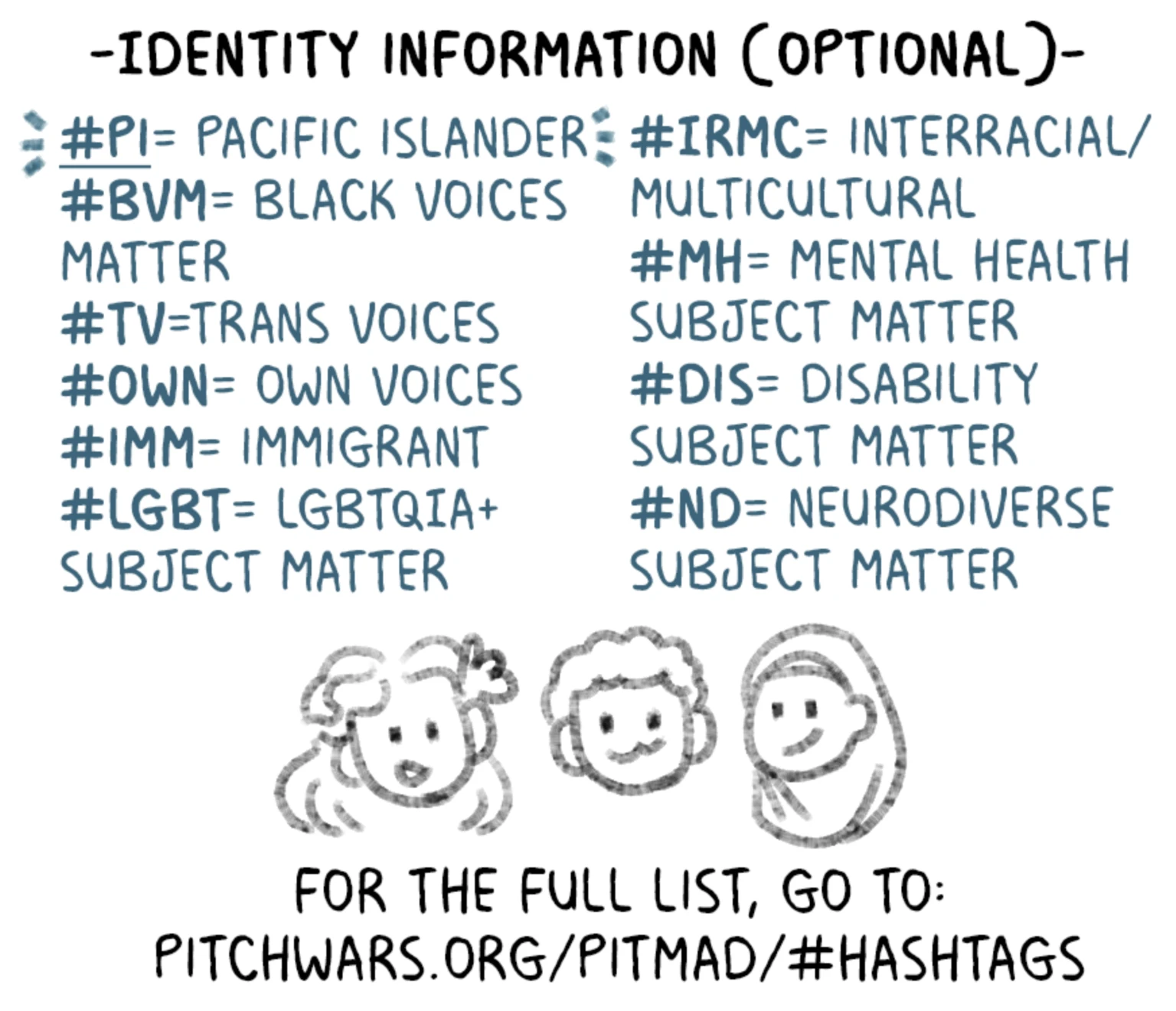 -IDENTITY INFORMATION (OPTIONAL)-
#PI = PACIFIC ISLANDER
#BVM = BLACK VOICES MATTER
#TV = TRANS VOICES
#OWN = OWN VOICES
#IMM = IMMIGRANT
#LGBT = LGBTQIA+ SUBJECT MATTER
#IRMC = INTERRACIAL/MULTICULTURAL
#MH = MENTAL HEALTH SUBJECT MATTER
#DIS = DISABILITY SUBJECT MATTER
#ND = NEURODIVERSE SUBJECT MATTER

FOR THE FULL LIST, GO TO: WWW.PITCHWARS.ORG/PITMAD/#HASHTAGS