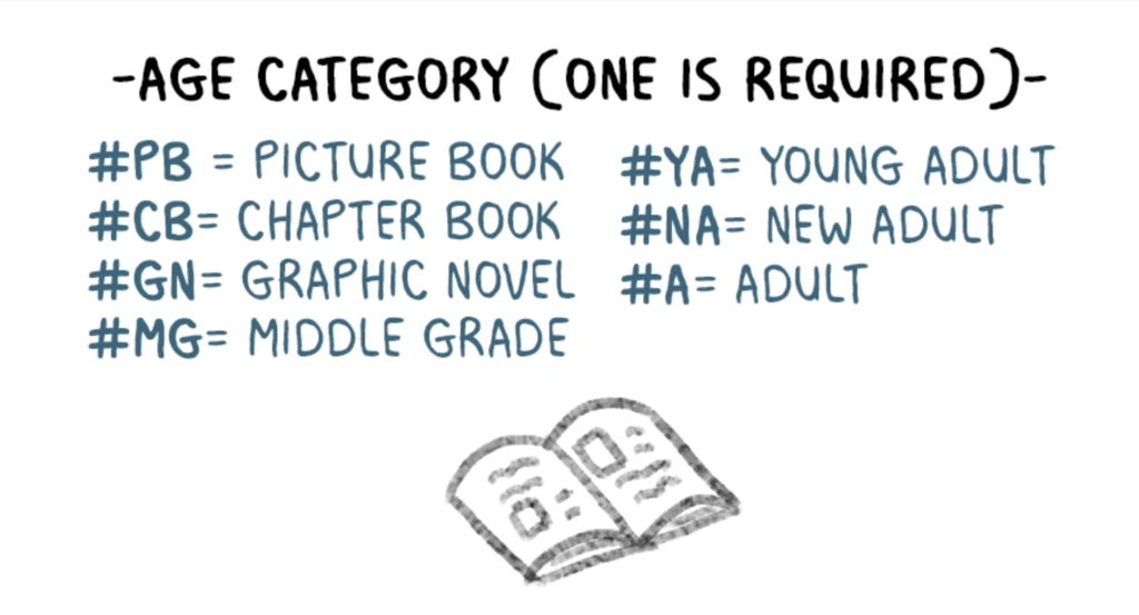 -AGE CATEGORY (ONE IS REQUIRED)-
#PB = PICTURE BOOK
#CB = CHAPTER BOOK
#GN = GRAPHIC NOVEL
#MG = MIDDLE GRADE
#YA = YOUNG ADULT
#NA = NEW ADULT
#A = ADULT